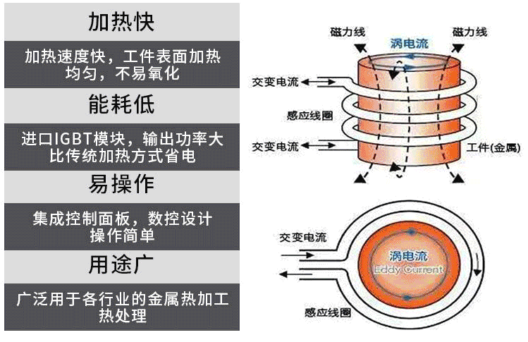 感应加热原理优势.png